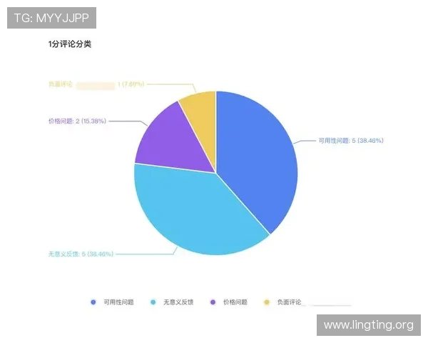悦凯娱乐与朦胧合作的游戏在市场中的表现及用户反馈分析