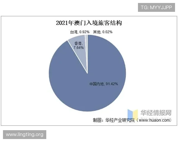 澳门博彩业占GDP比重持续上升对社会就业和公共财政的具体影响分析