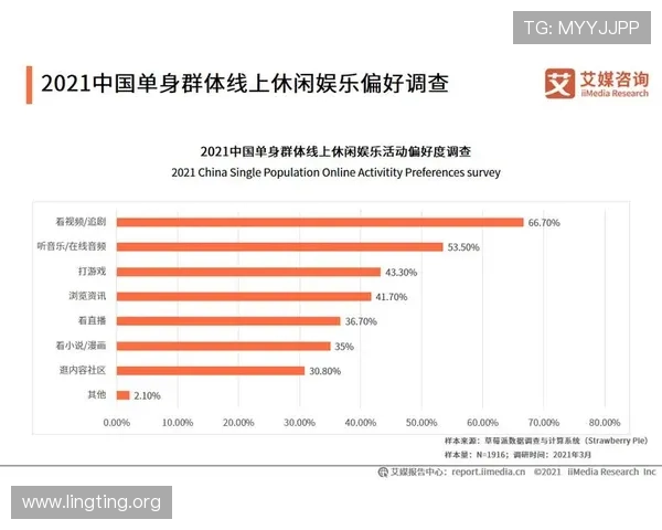 梅高美娱乐内容丰富多样满足不同年龄层用户的娱乐偏好